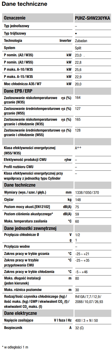 PUHZ-SHW230YKA / EHSE-YM9EC Mitsubishi Electric / Zubadan - www.caloric.pl